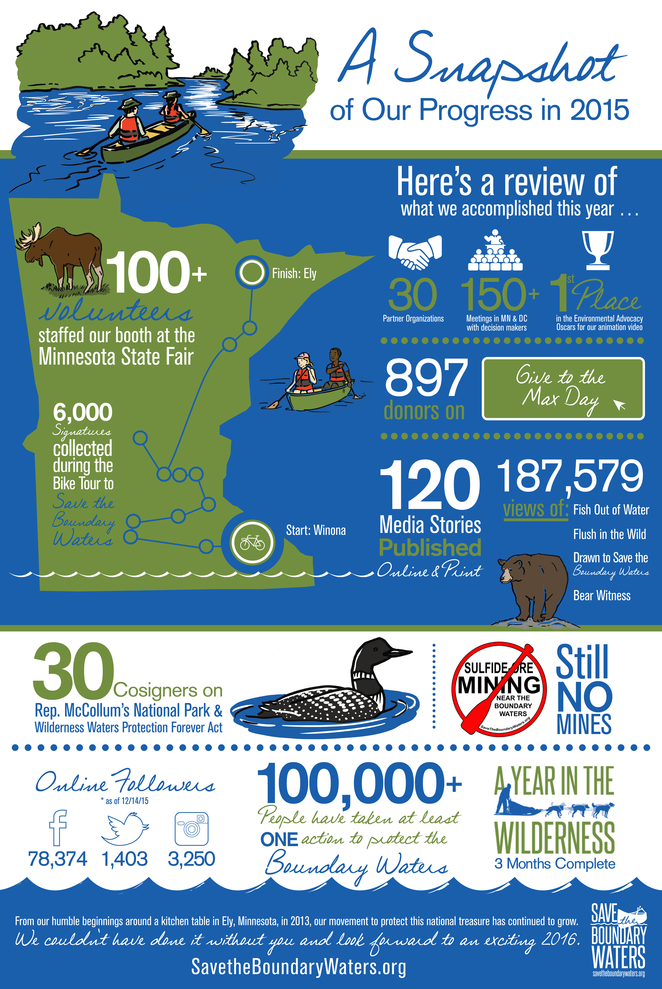 Infographic: Celebrating 2015! | Save the Boundary Waters