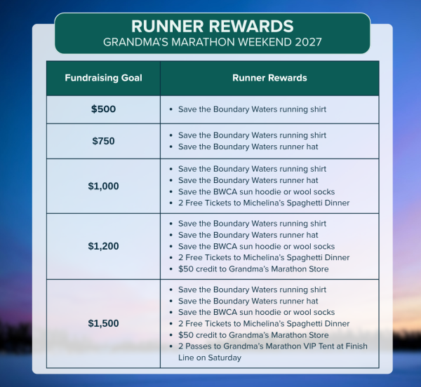 Runner Rewards