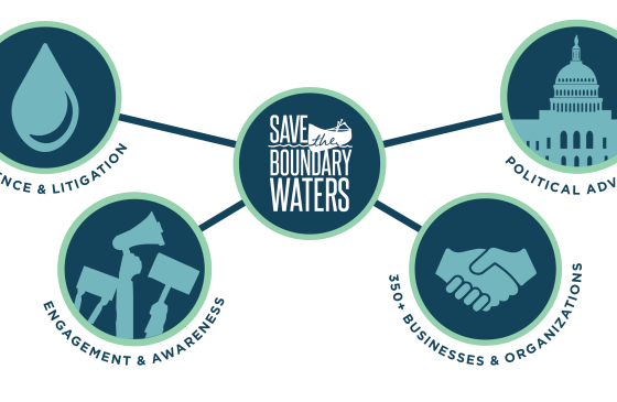 photo of 5 circles, one with a drop reading "science & litigation", another with the save the boundary waters logo, one with a captiol building reading "political advocacy", another reading "engagement & awareness, and another with 2 hands shaking reading "350+ businesses & organizations" 